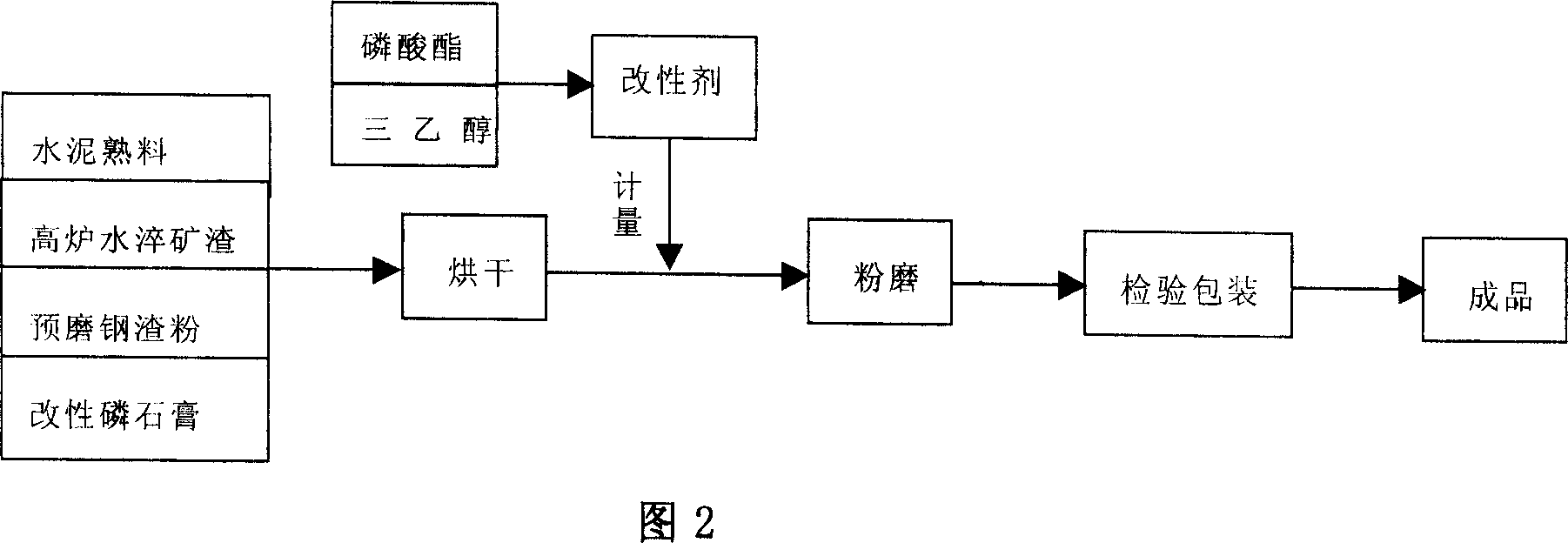 High efficient wide-spectrum sulfide resistant gelled material and preparation process thereof