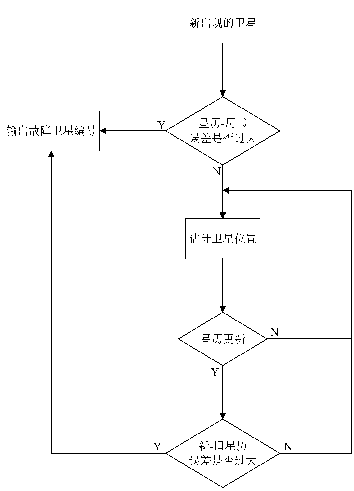 Navigation integrity monitoring system and method based on leo constellation