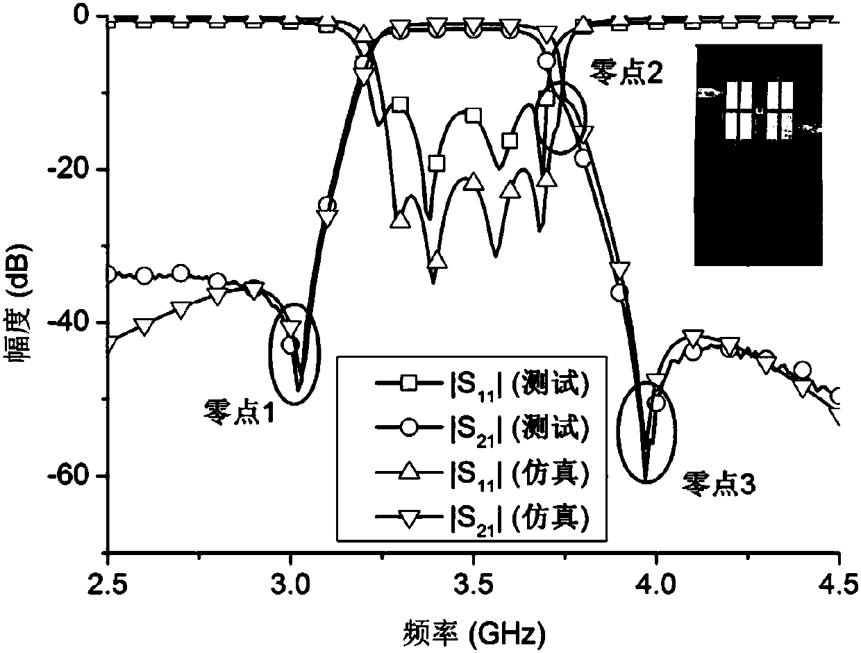 FSIR-based multi-zero-point transmission characteristic filter