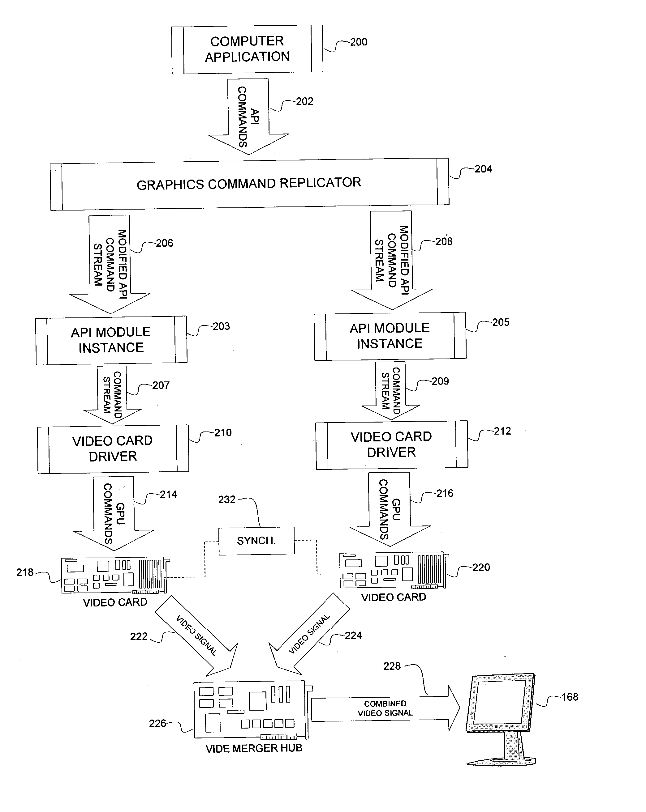 Multiple parallel processor computer graphics system