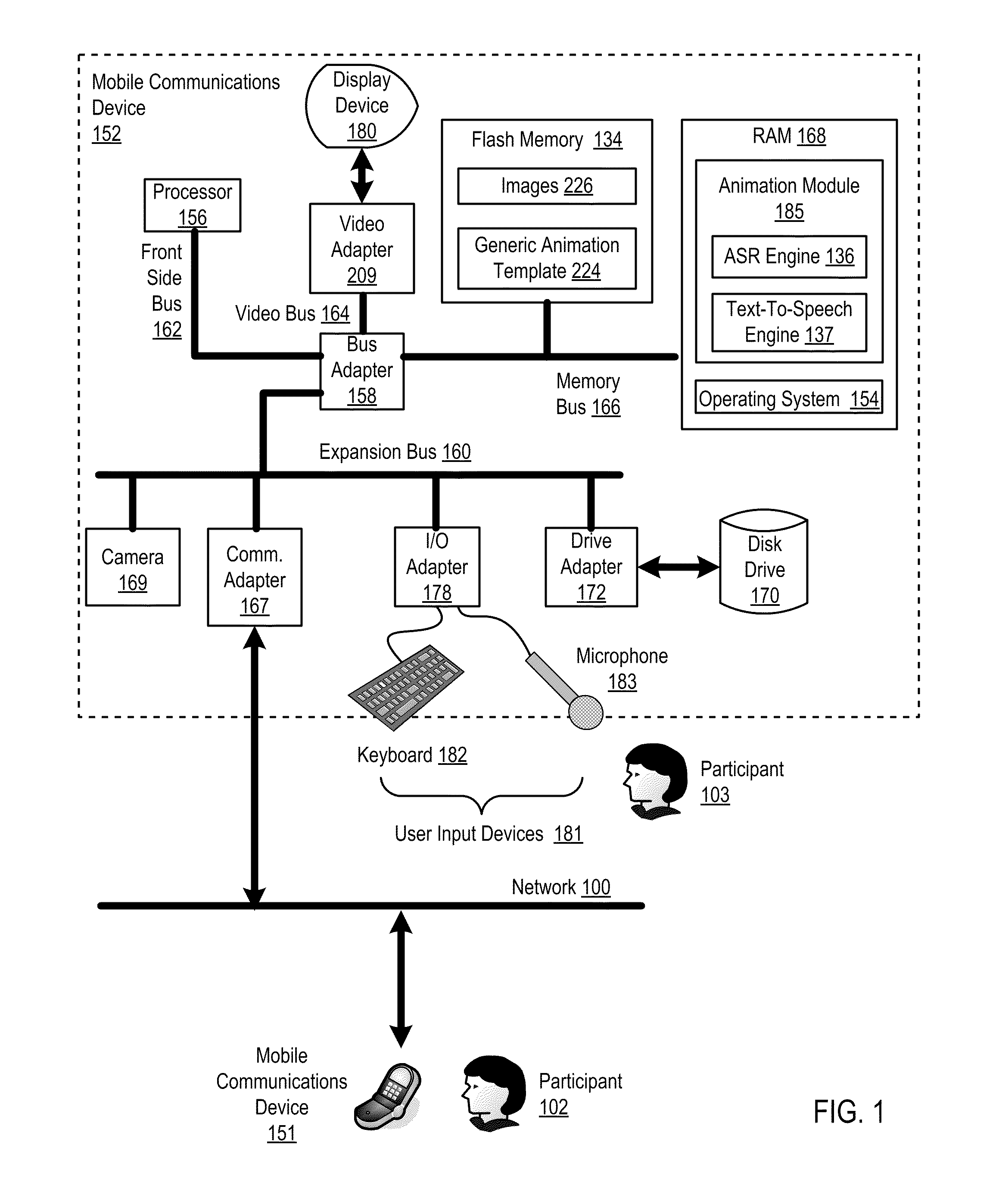 Animating Speech Of An Avatar Representing A Participant In A Mobile Communication