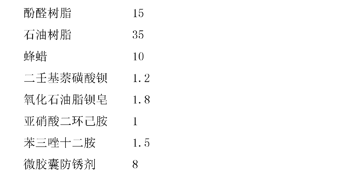 Rust-proof soft film composition and preparation method thereof