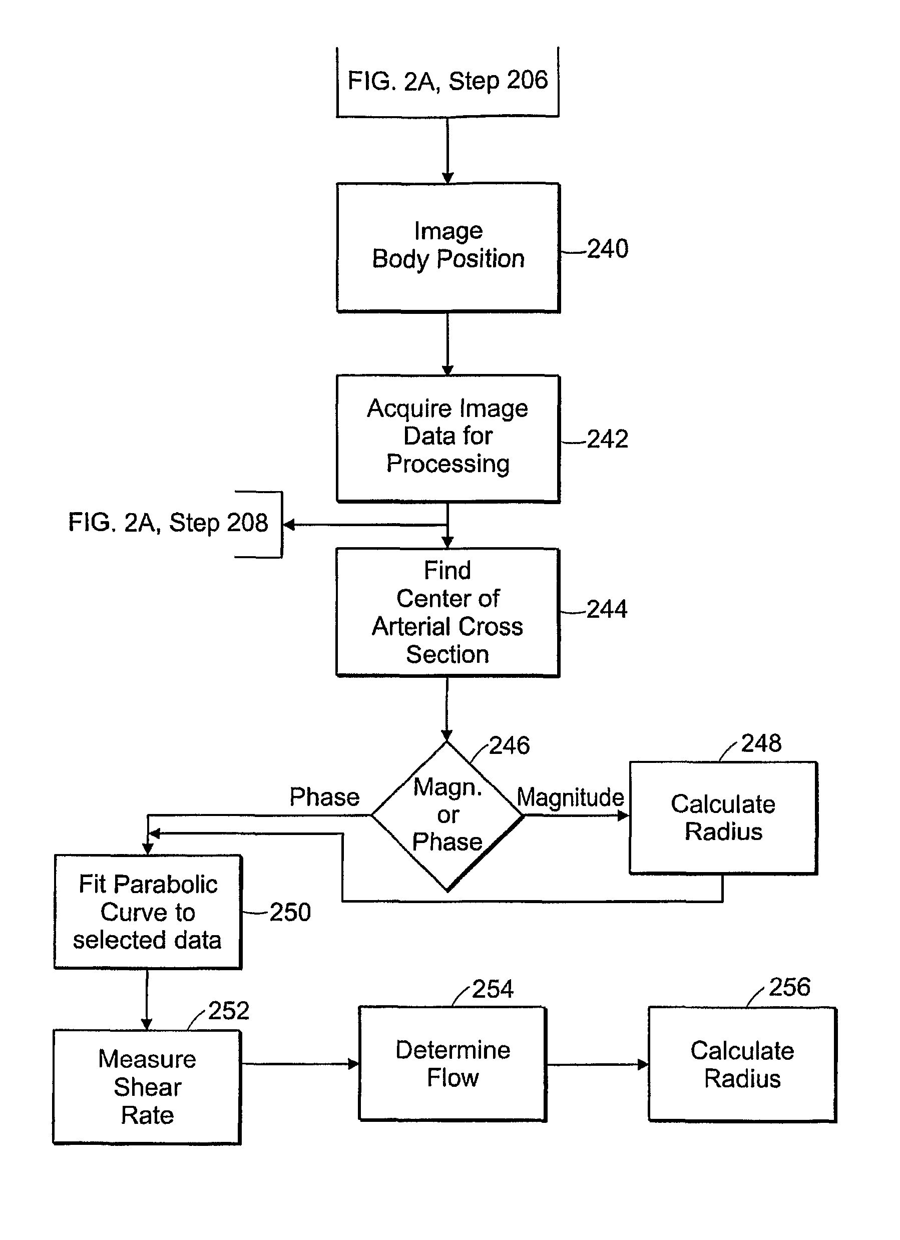 Method of assessing central arterial stiffness using MRI, method of assessing vascular function including arterial stiffness, applications program and media embodying same