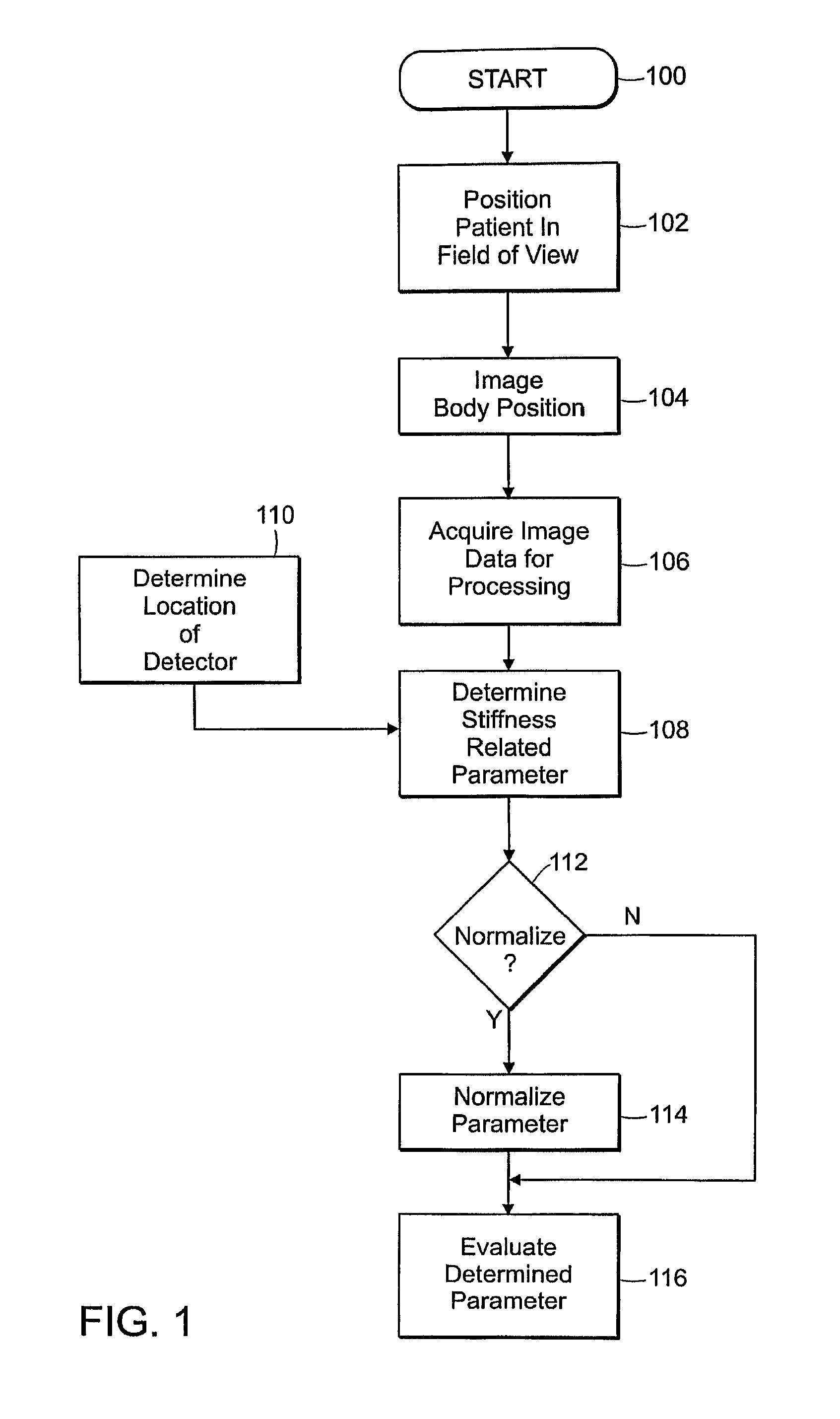 Method of assessing central arterial stiffness using MRI, method of assessing vascular function including arterial stiffness, applications program and media embodying same