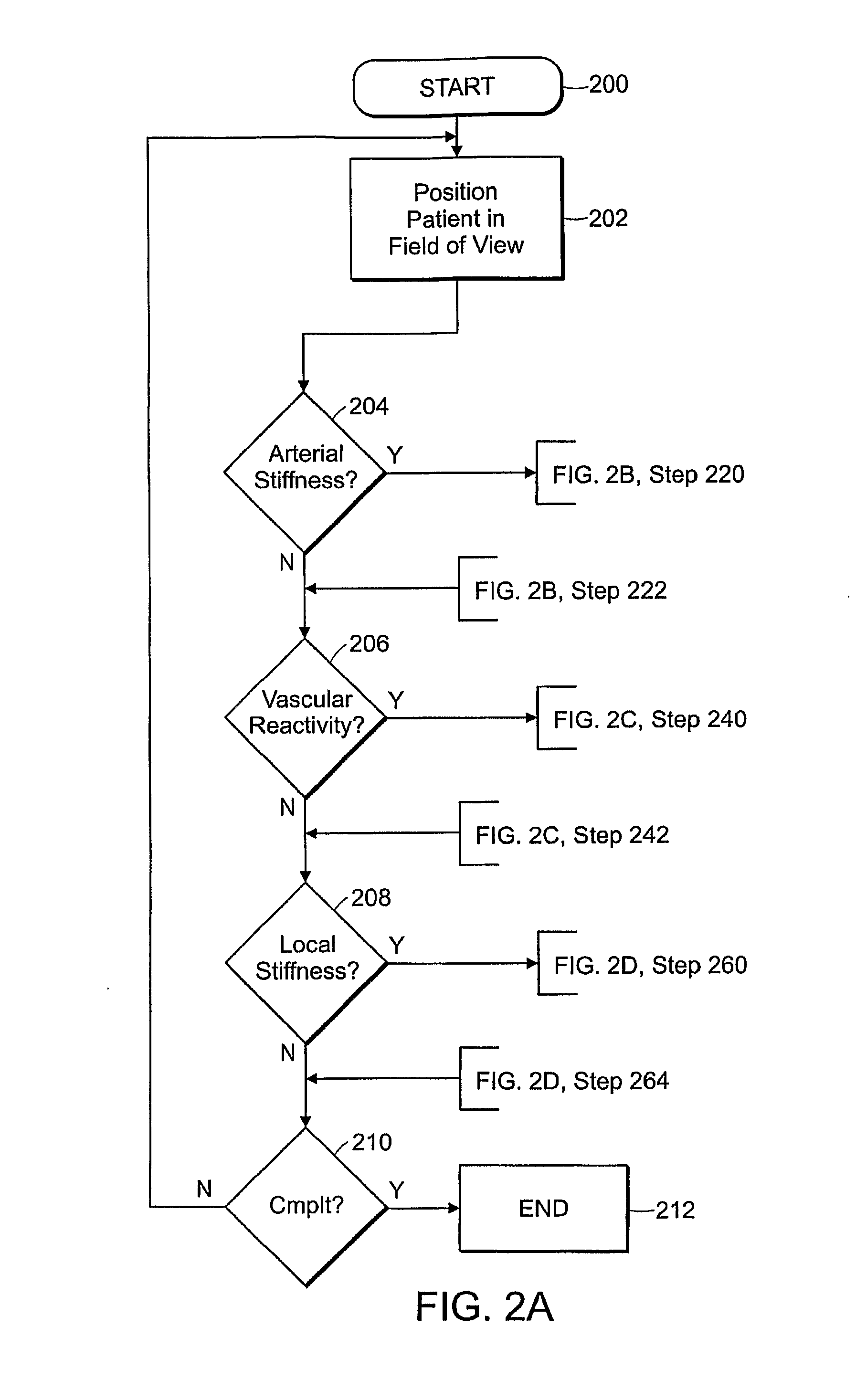 Method of assessing central arterial stiffness using MRI, method of assessing vascular function including arterial stiffness, applications program and media embodying same