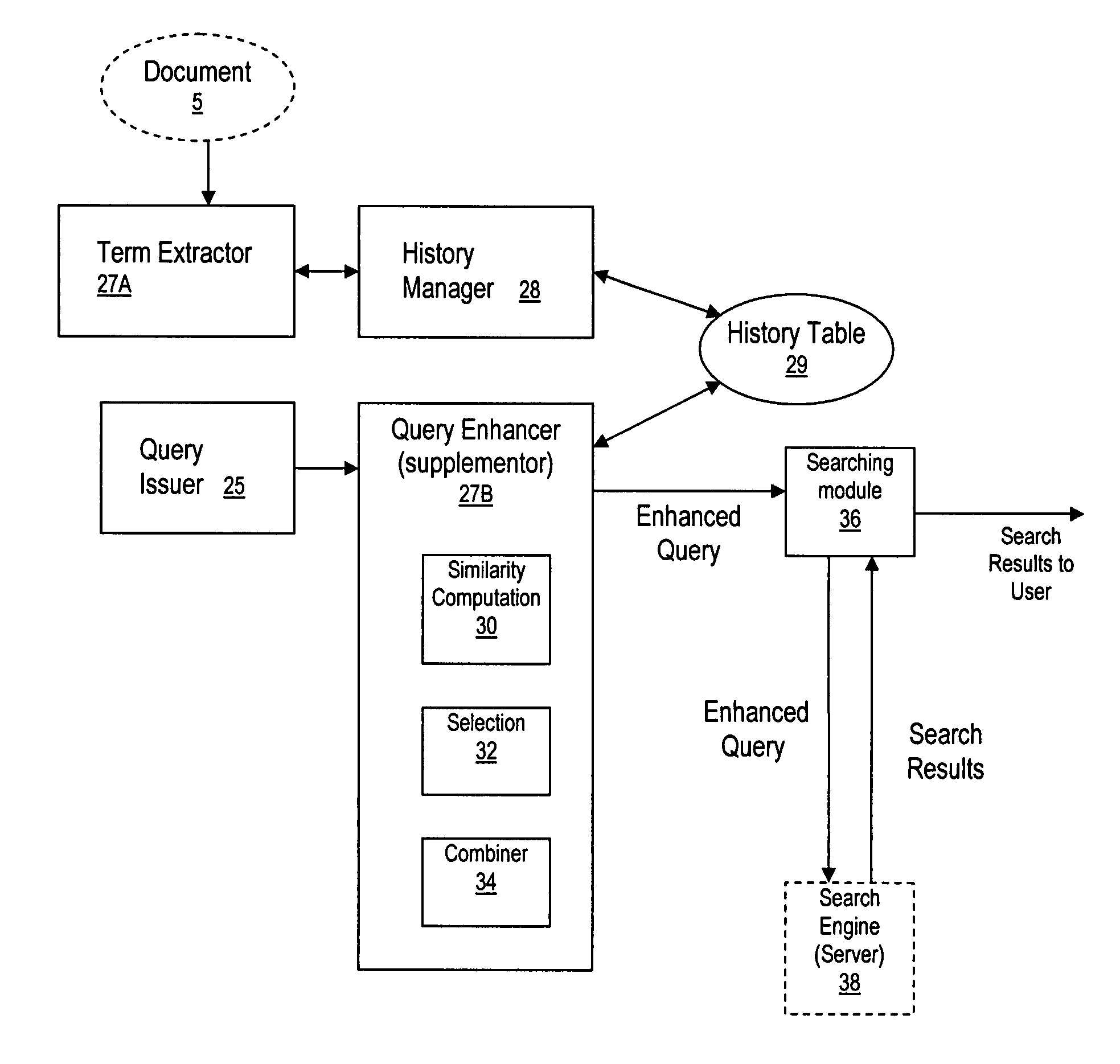 Method and system for information searching based on user interest awareness