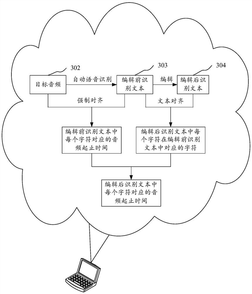 Sound and text realignment and information presentation method and device, electronic equipment and storage medium