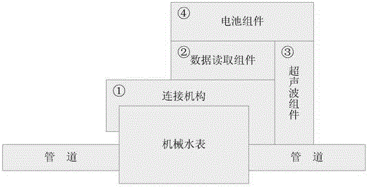 Wireless data transmission intelligent remote water meter based on ultrasonic modulation