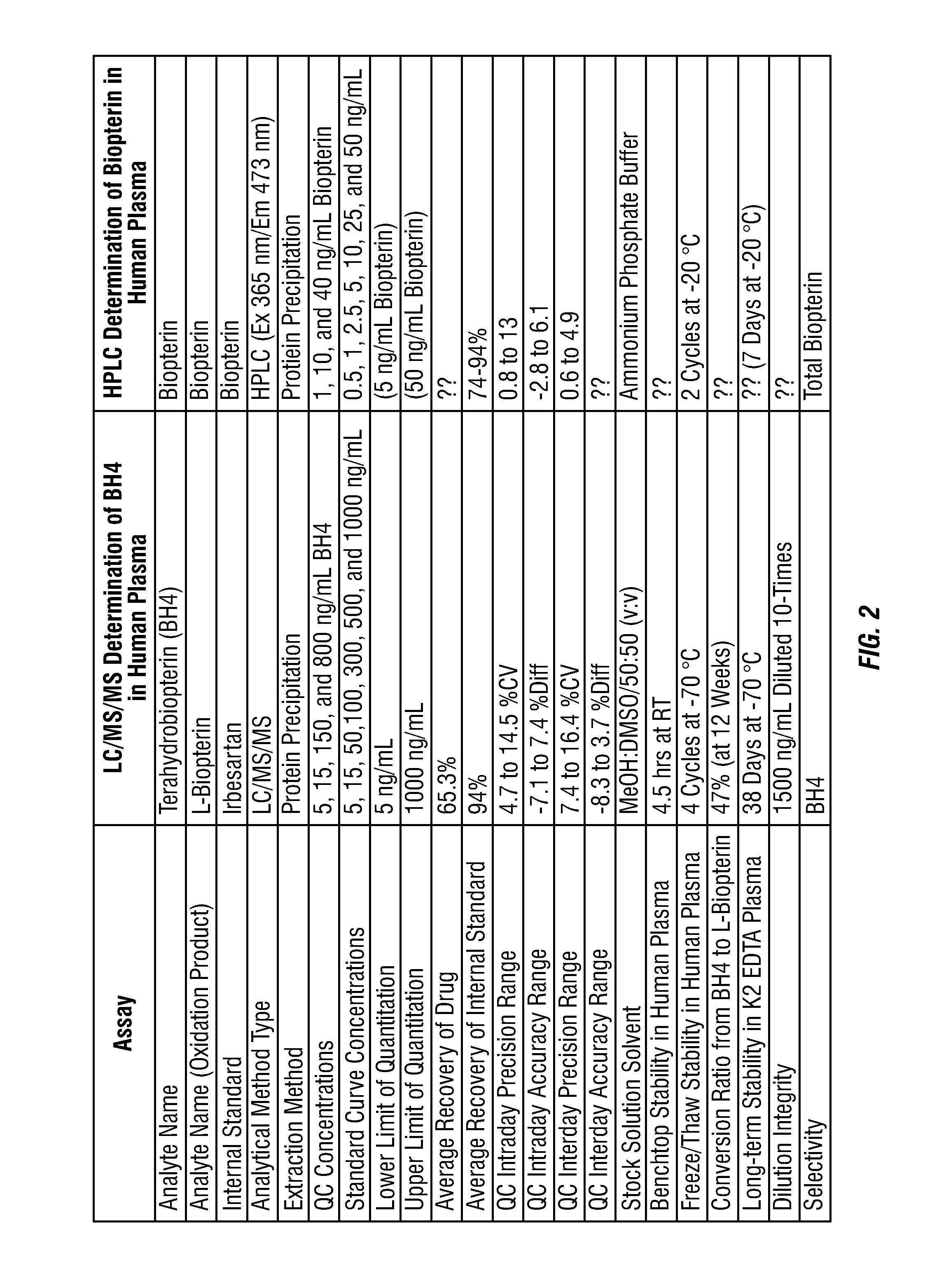 Pterin analogs