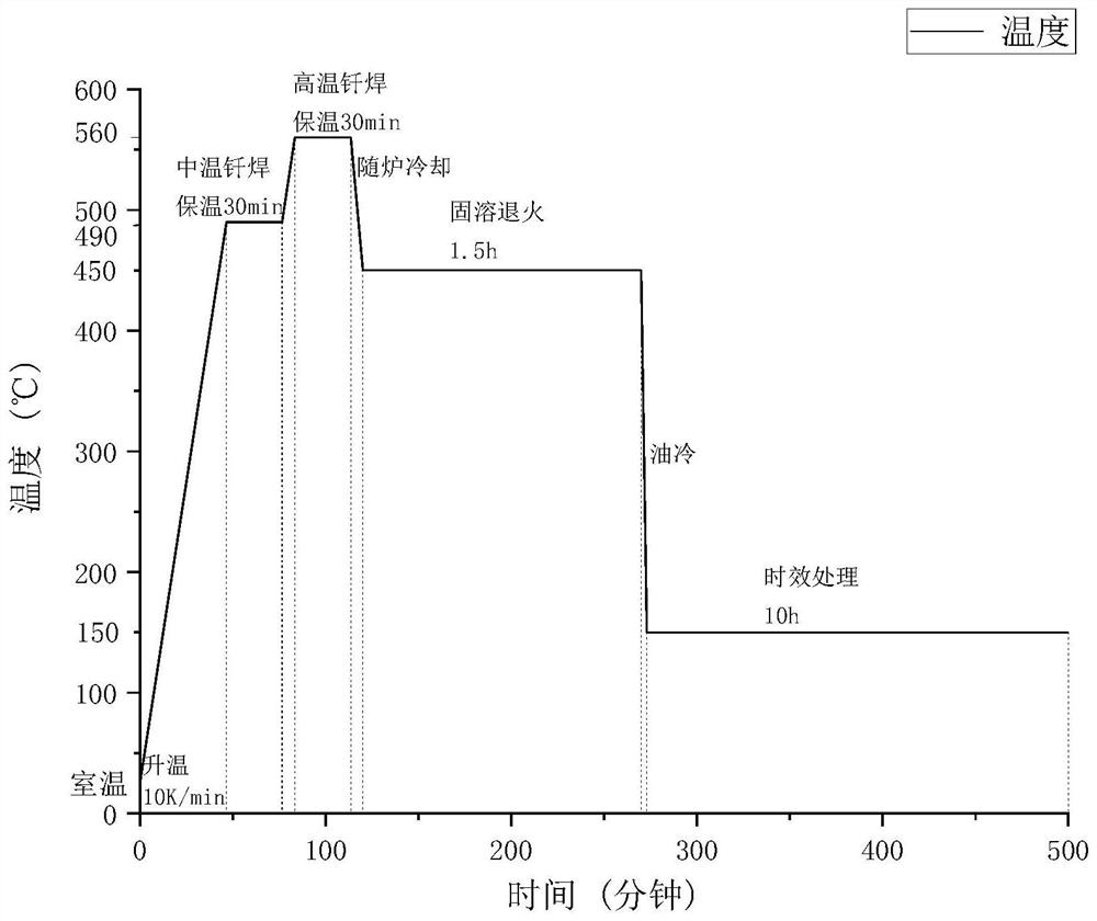 Gradient solder layer preparation and integrated brazing process based on laser fused deposition additive manufacturing technology