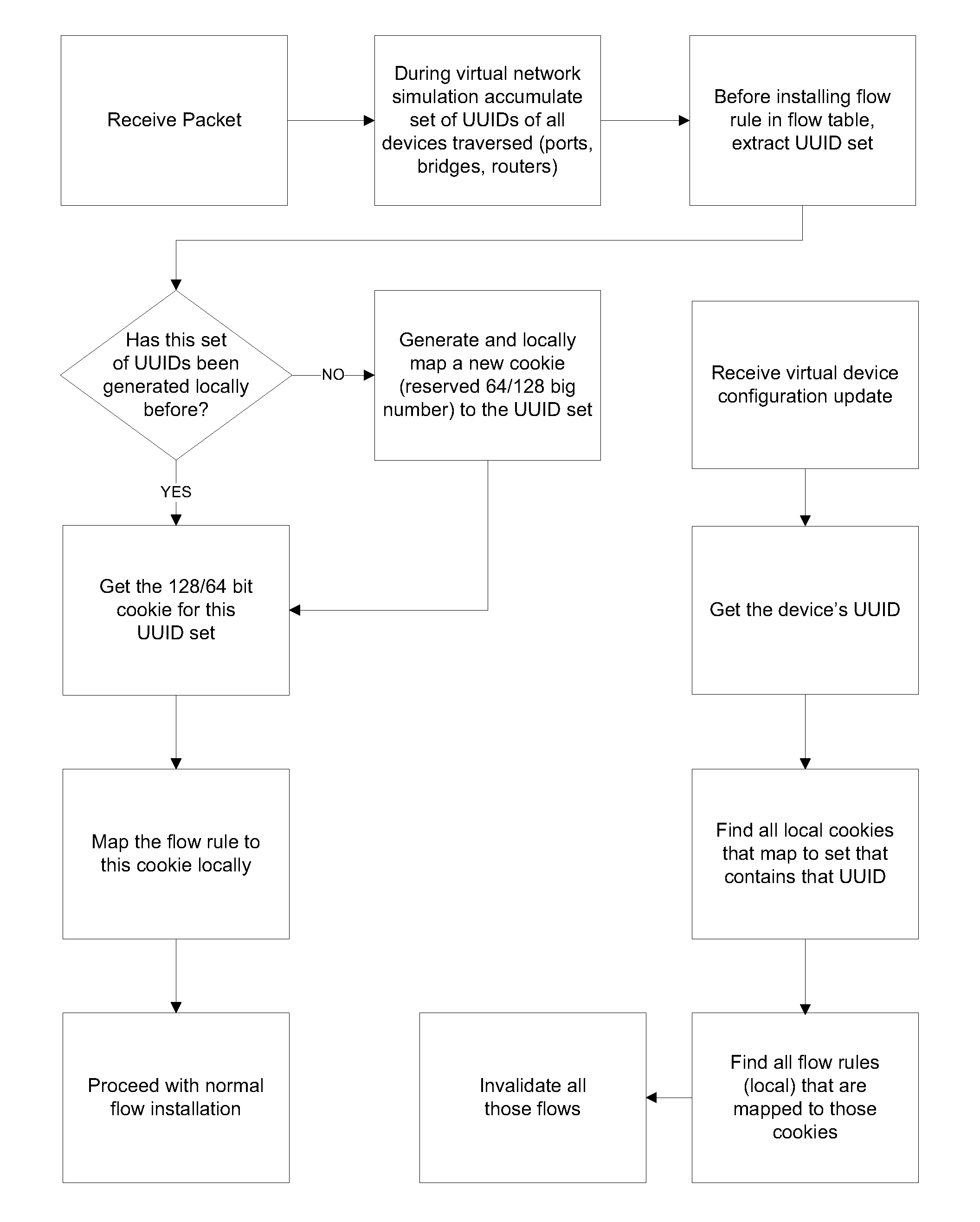 System and method for implementing and managing virtual networks