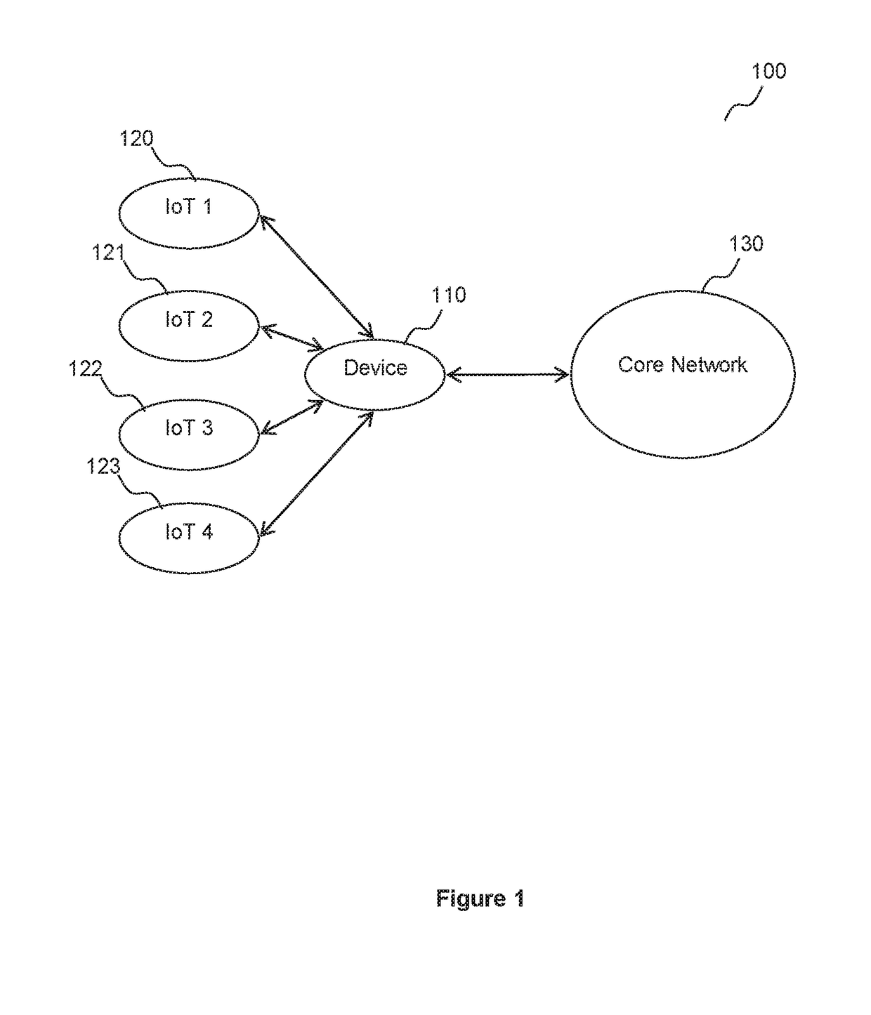 Agent-based authentication and key agreement method for devices without sim card