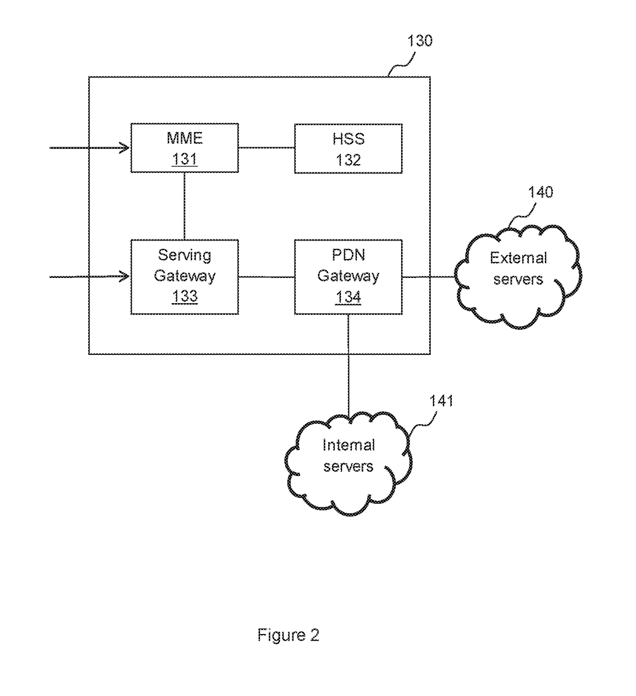 Agent-based authentication and key agreement method for devices without sim card