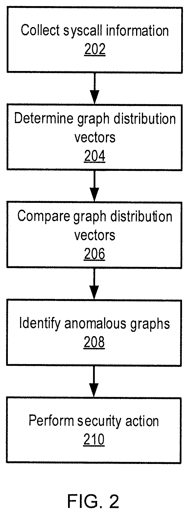 Unsupervised graph similarity learning based on stochastic subgraph sampling