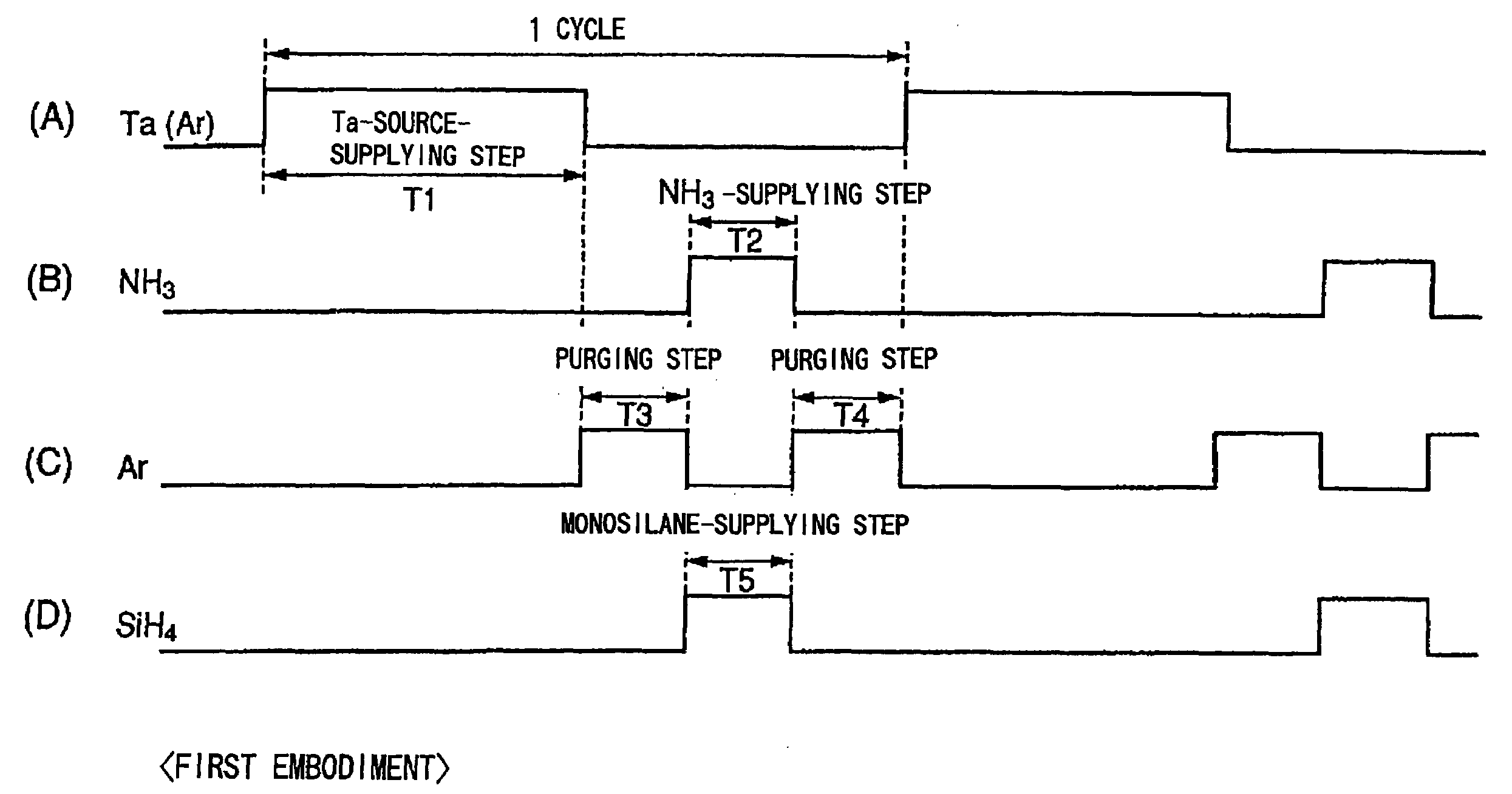 Method of Film Deposition and Film Deposition System