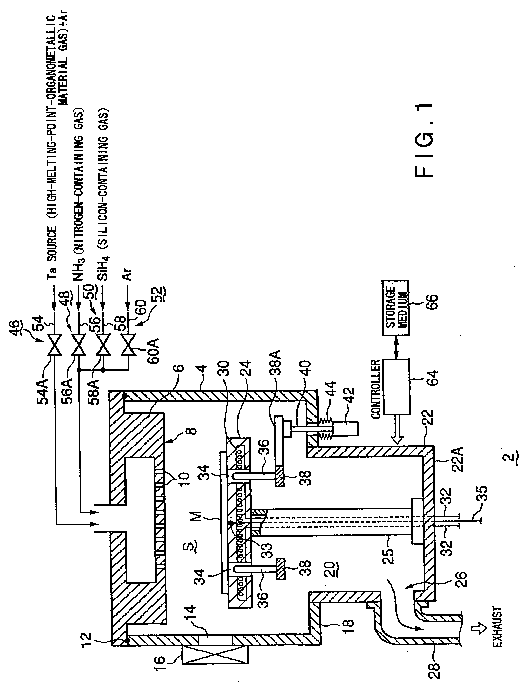 Method of Film Deposition and Film Deposition System