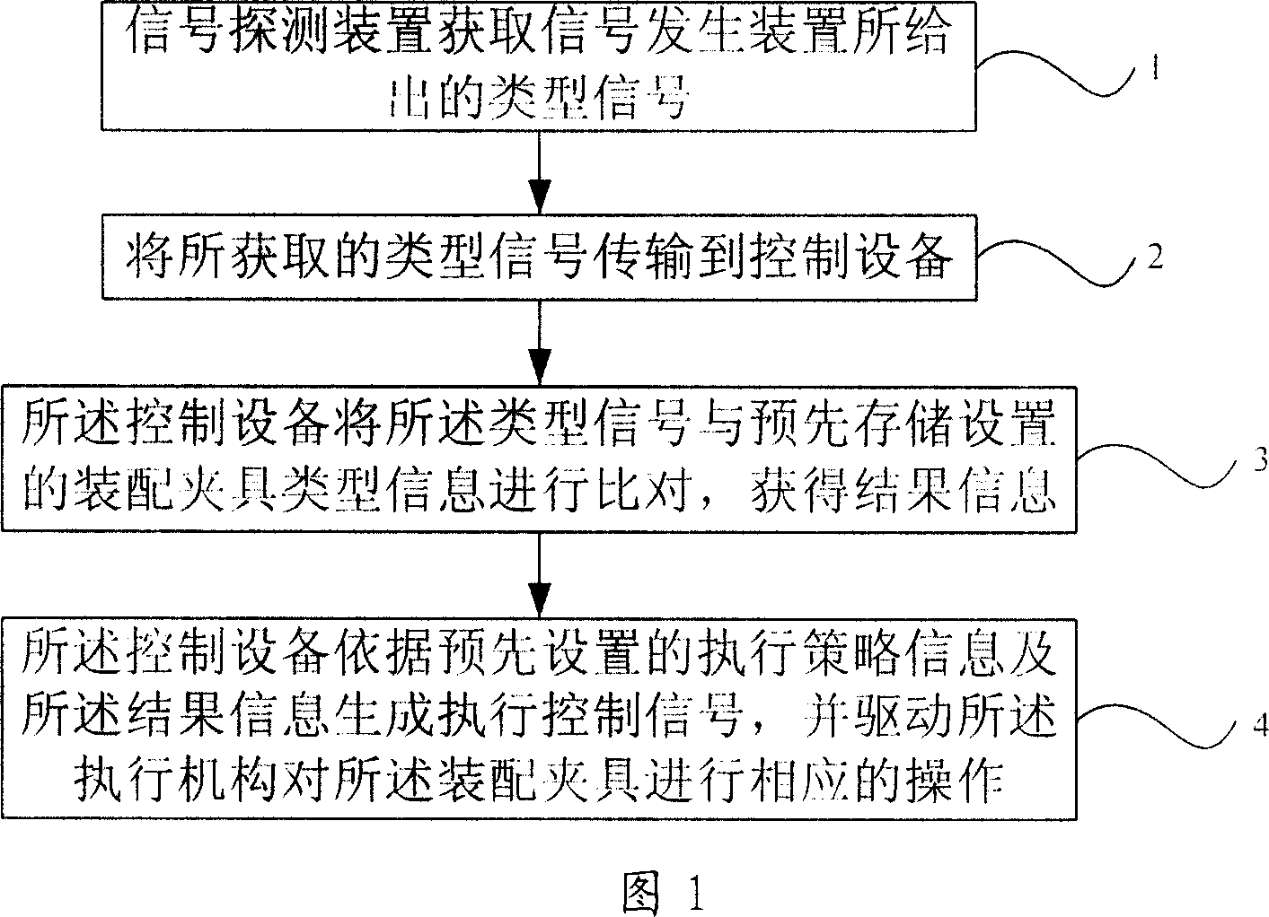 Identifying method of assembling jig of engine