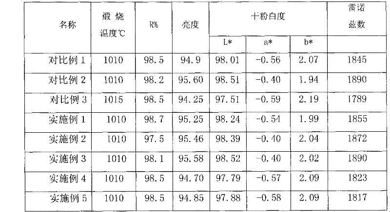 Method for preparing titanium pigment from novel-process-flow titanium slag and titanium concentrated ore through mixed acidolysis