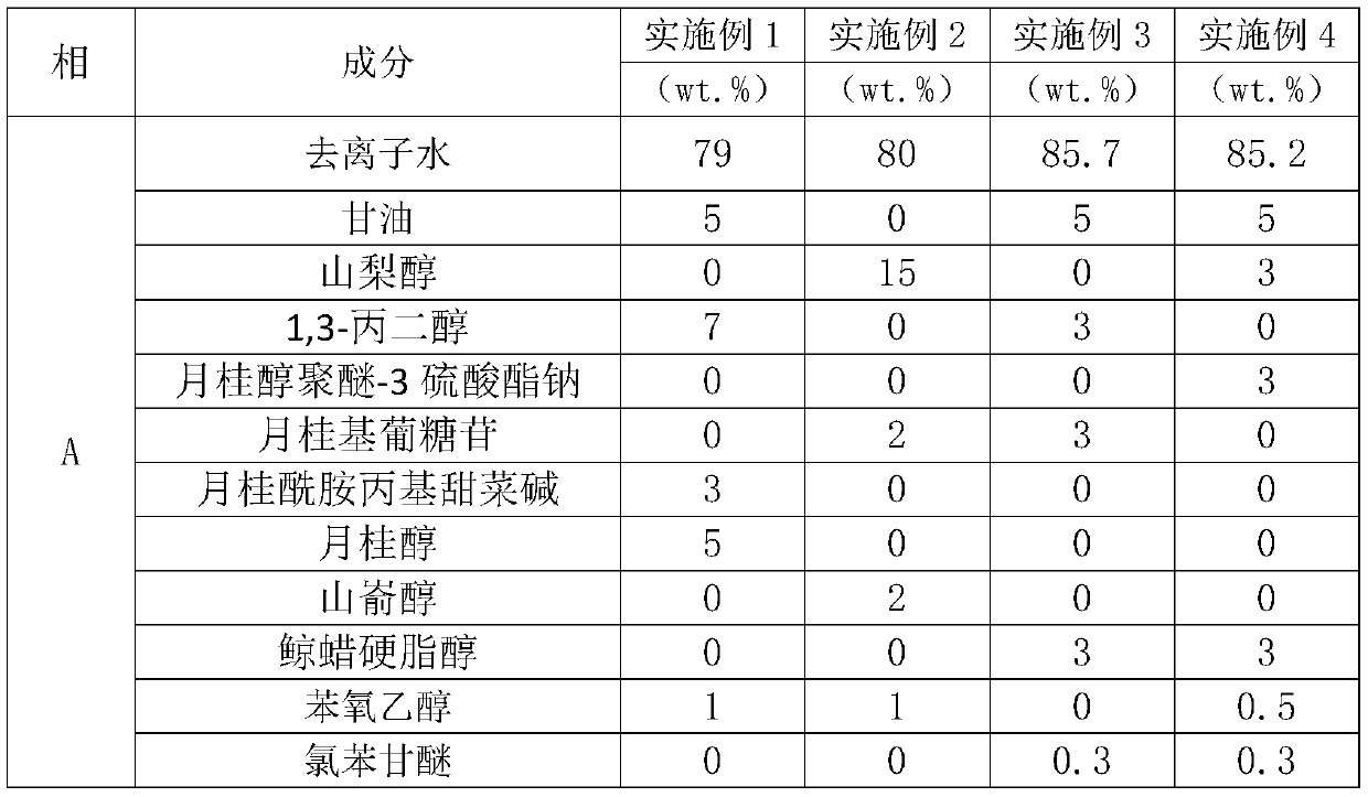 Low-irritation cleaning composition and preparation method thereof