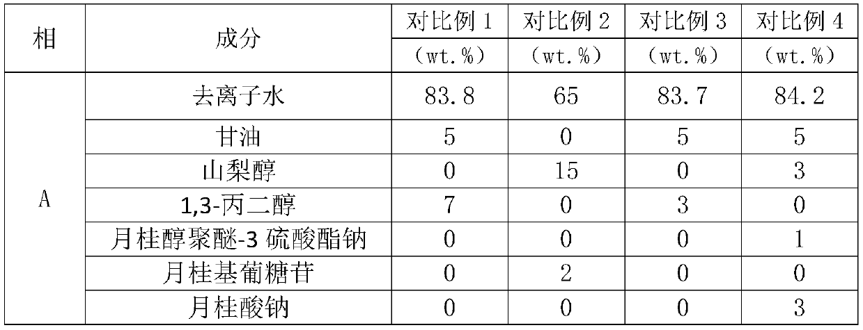 Low-irritation cleaning composition and preparation method thereof