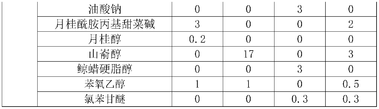 Low-irritation cleaning composition and preparation method thereof