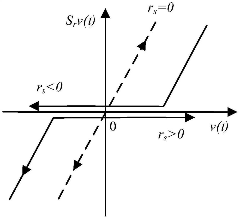 Compound control system and method for piezoelectric precision gas flow valve