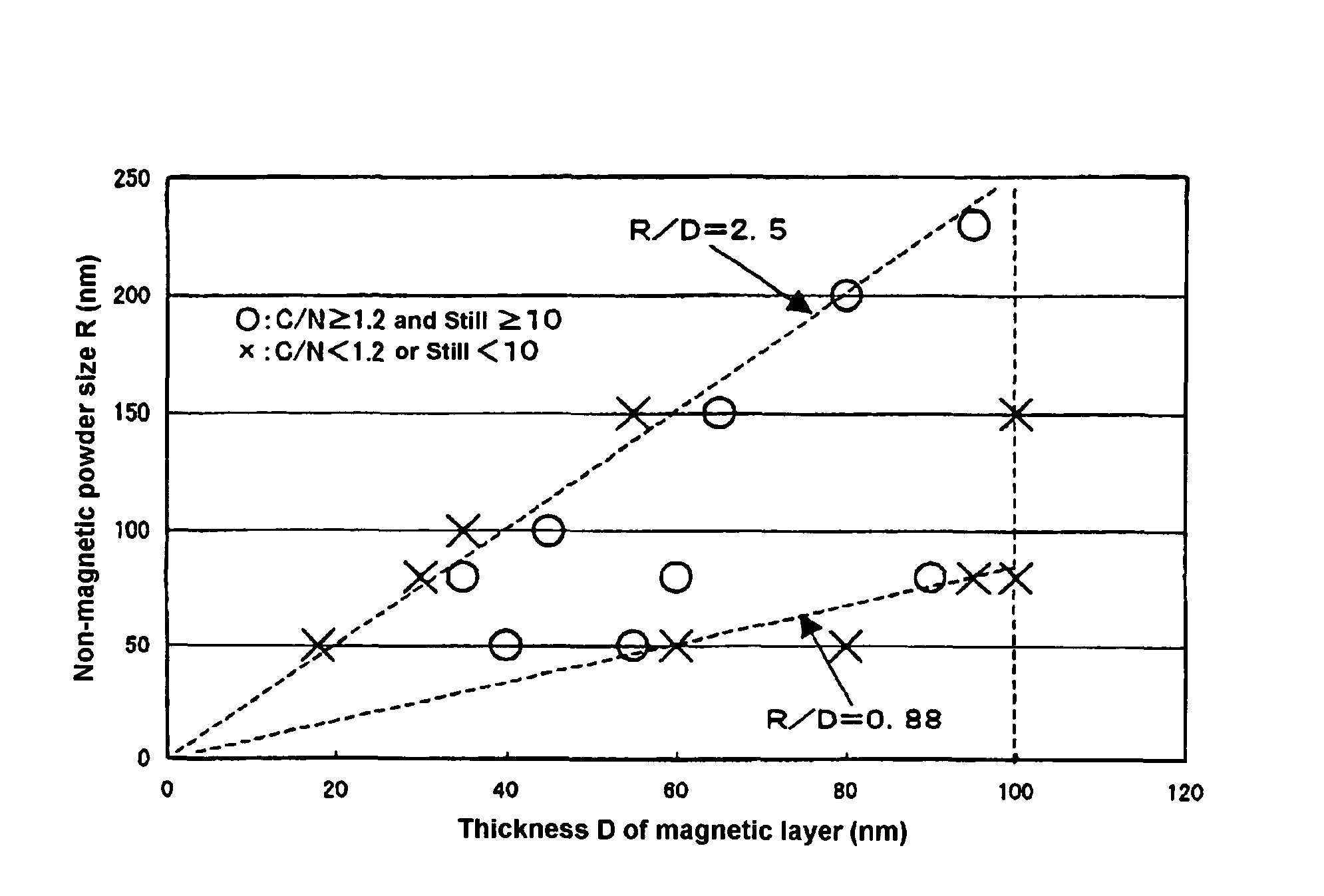 Magnetic recording medium