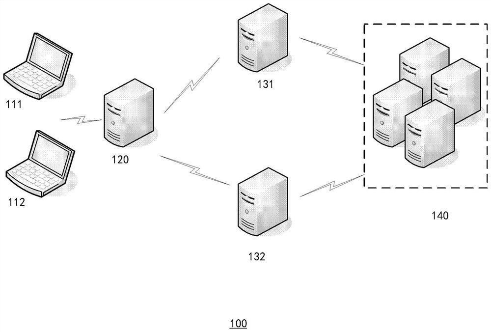 Task scheduling method, device and system, electronic equipment and storage medium