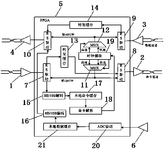 rs485 high-efficiency long-distance data transmission system and method for geophysical exploration