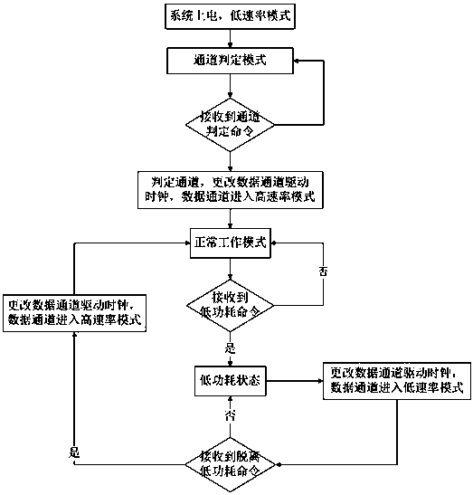 rs485 high-efficiency long-distance data transmission system and method for geophysical exploration