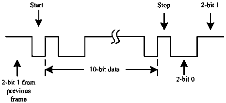 rs485 high-efficiency long-distance data transmission system and method for geophysical exploration