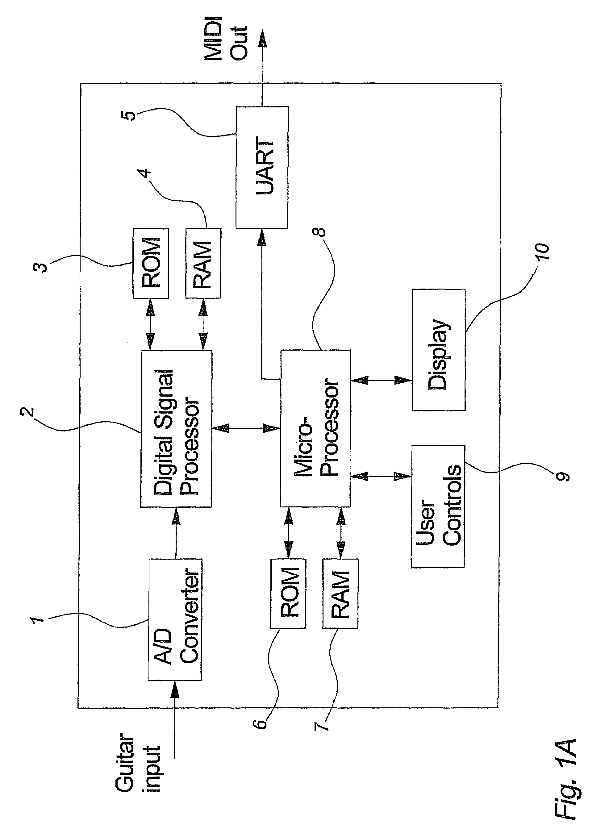 Method of establishing a harmony control signal controlled in real-time by a guitar input signal