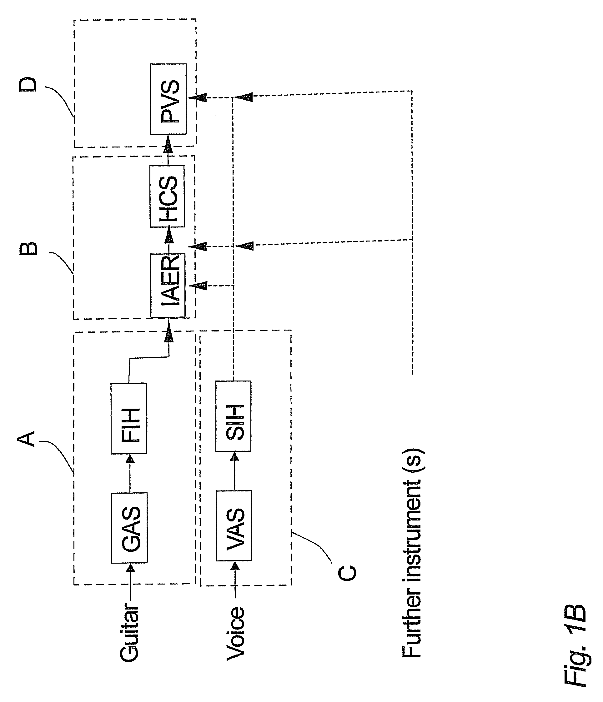 Method of establishing a harmony control signal controlled in real-time by a guitar input signal