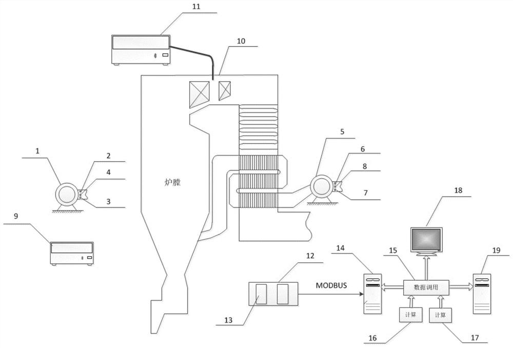 Coal-fired power plant carbon emission index real-time monitoring system and method