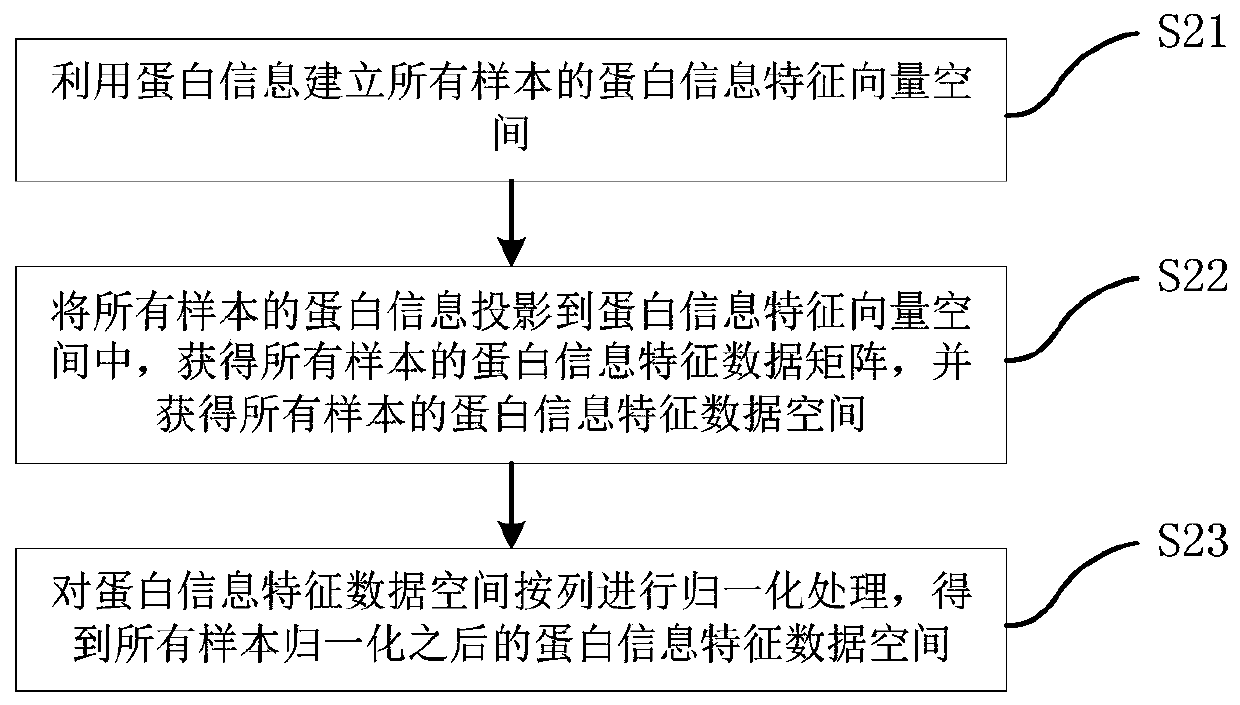 An optimal hyperplane construction method, dynamic optimization system and construction device