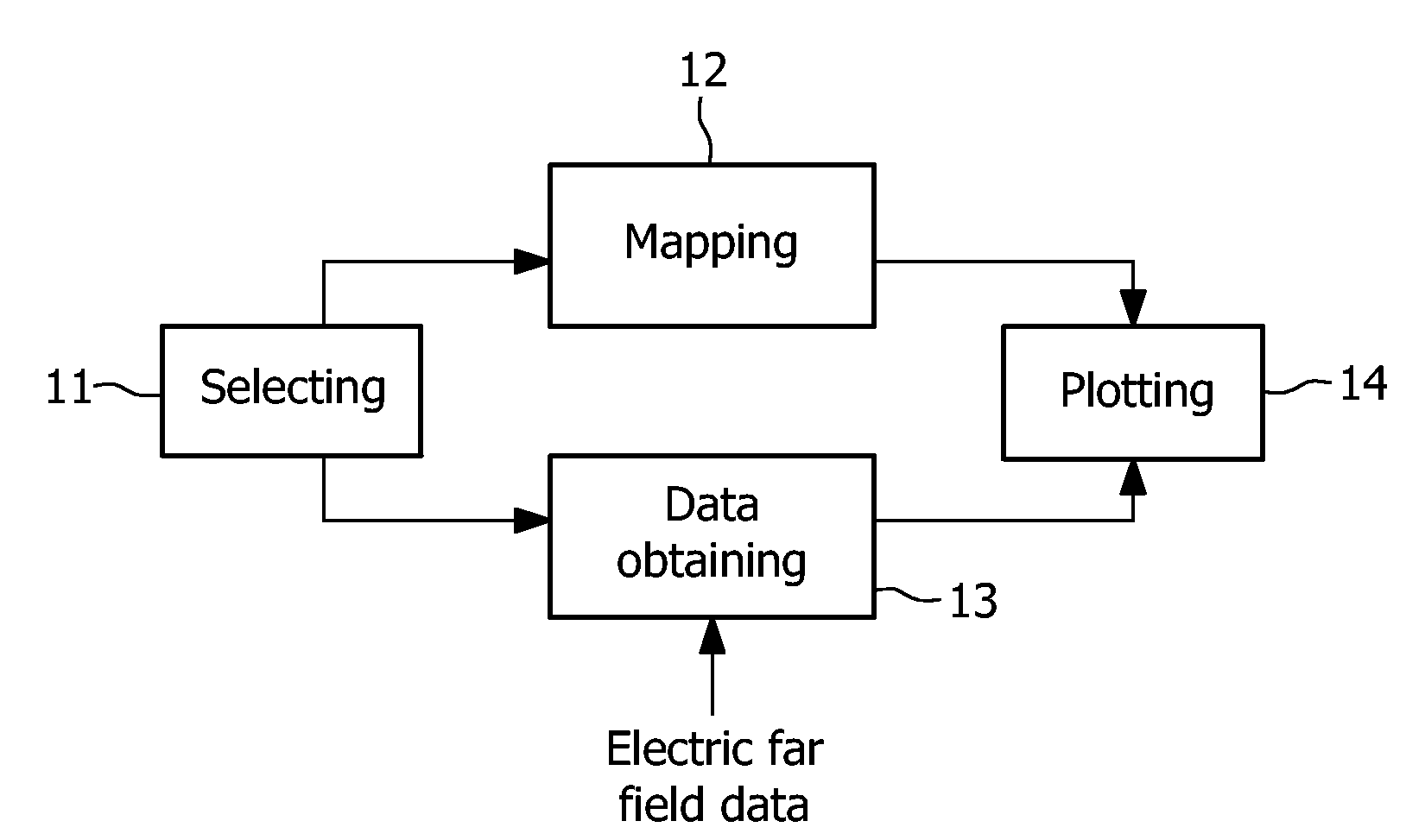 Method and apparatus for polarization display of antenna