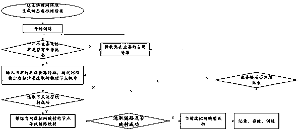 Virtual optical network mapping method based on multi-agent deep reinforcement learning