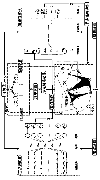 Virtual optical network mapping method based on multi-agent deep reinforcement learning