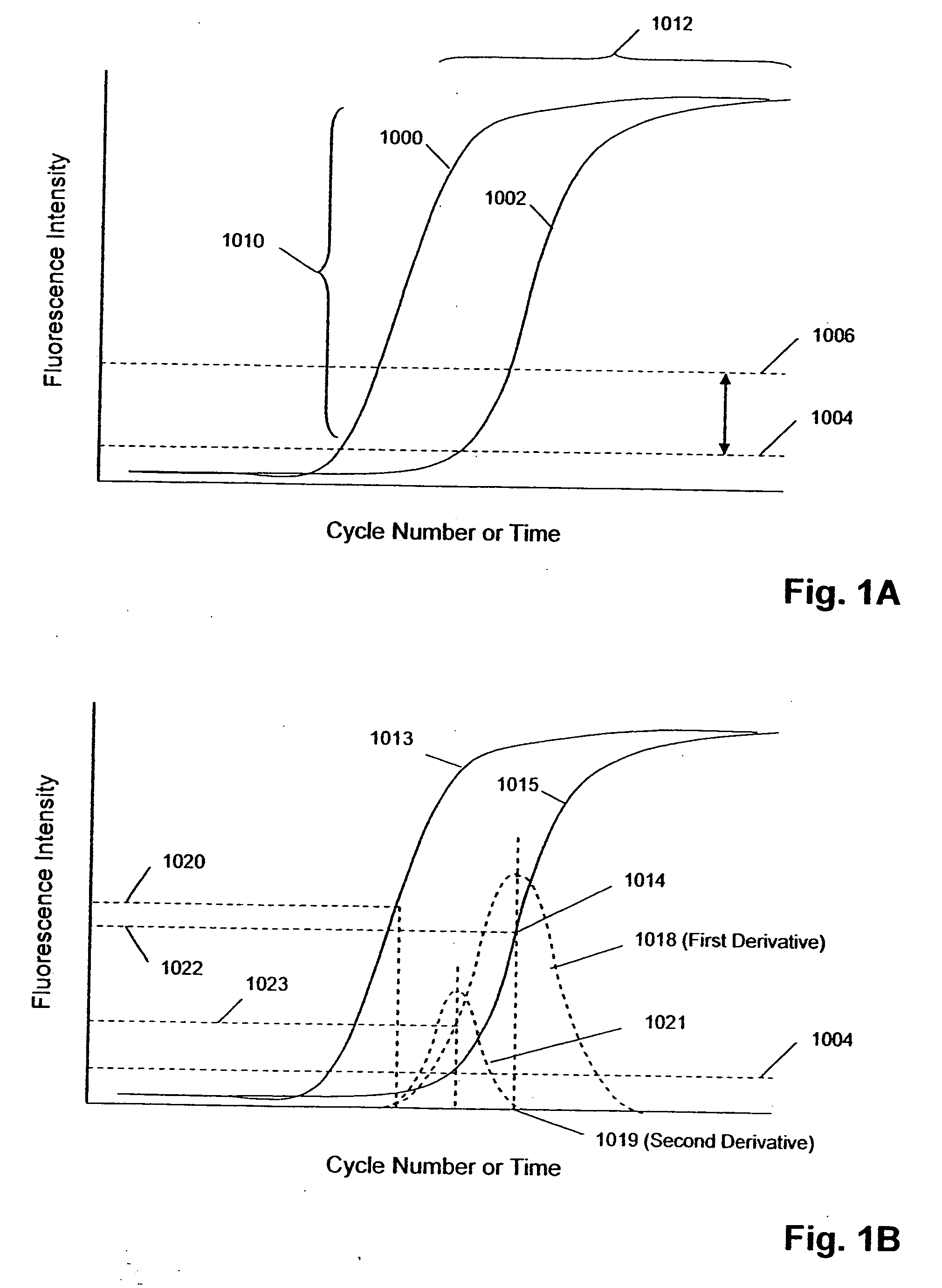 Closed-system multi-stage nucleic acid amplification reactions