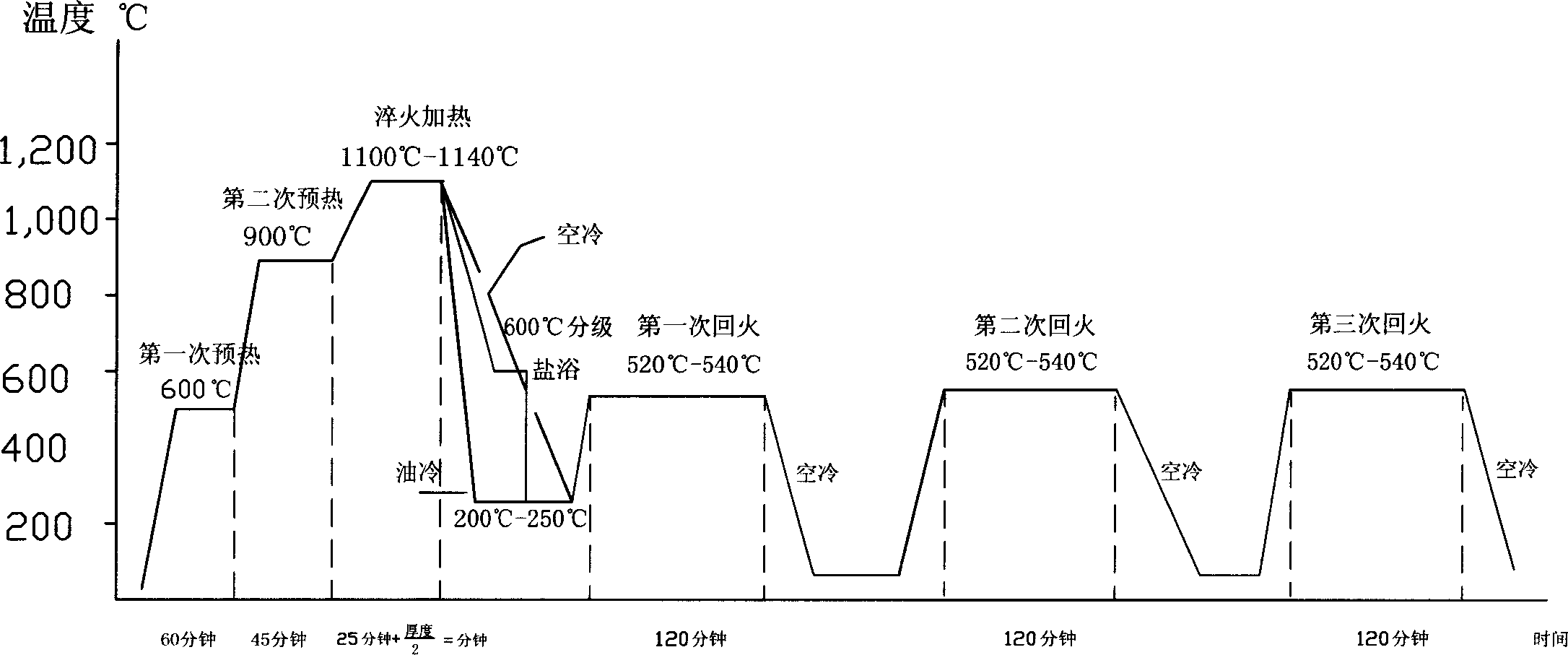 High-speed steel and heat treatment technique thereof