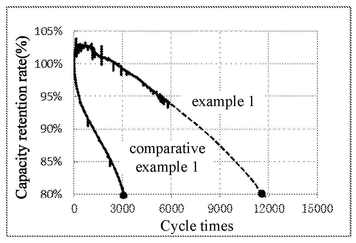 Lithium-ion battery