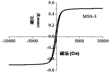 Method for preparing composite magnetic catalyst of magnetic solid sulfonic acid loaded amine catalyst and application thereof