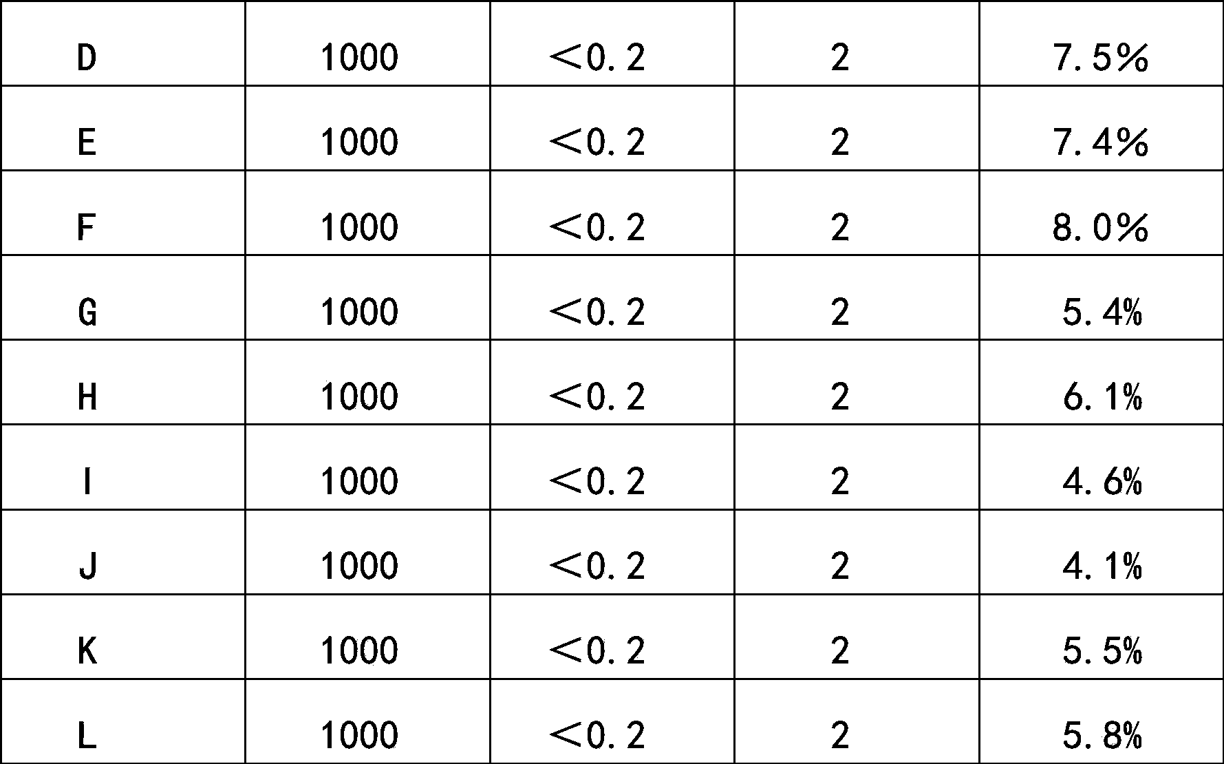 Potassium ion-containing molecular sieve desulfurizing agent, and preparation method thereof