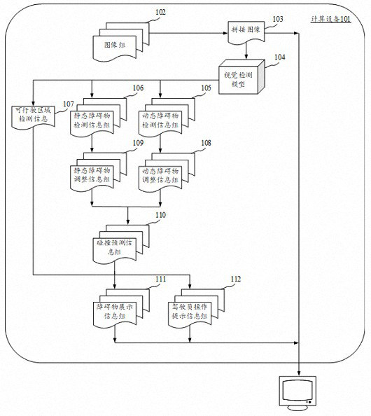 Obstacle image display method, electronic equipment and computer readable medium