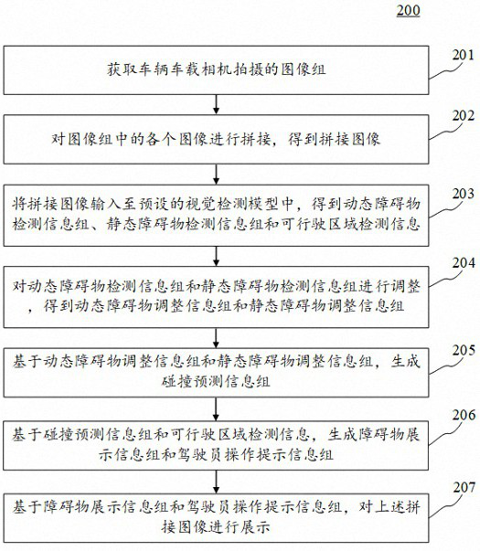 Obstacle image display method, electronic equipment and computer readable medium