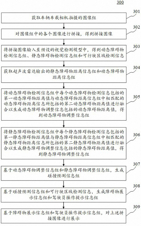 Obstacle image display method, electronic equipment and computer readable medium