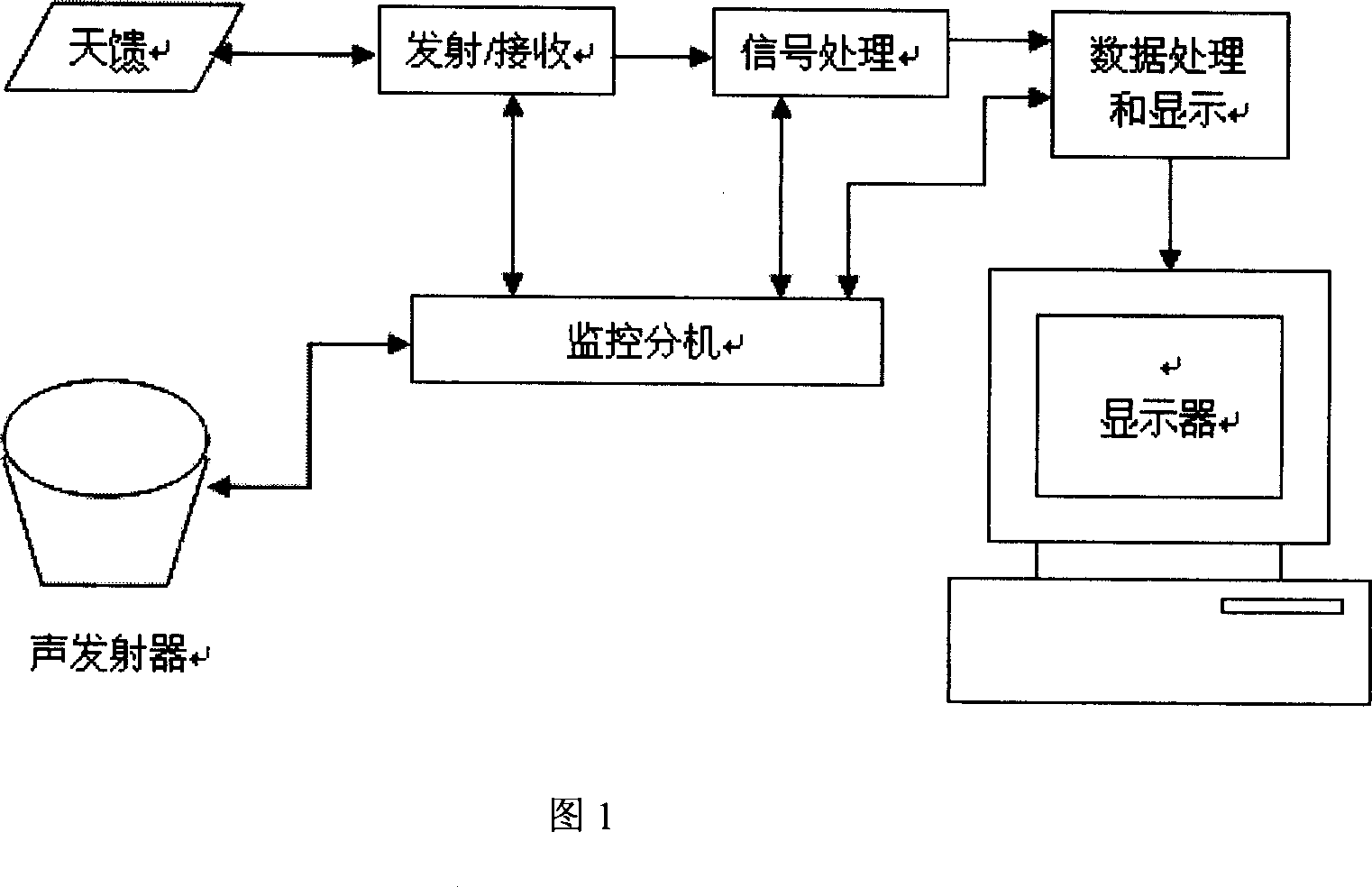 Microwave subsystems applied for front-end of meteorological radar receiver