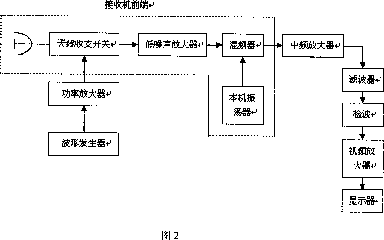 Microwave subsystems applied for front-end of meteorological radar receiver