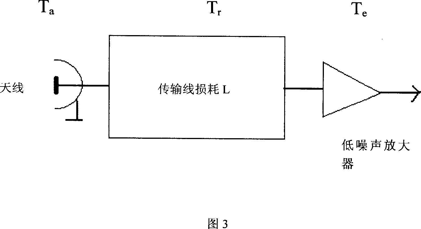 Microwave subsystems applied for front-end of meteorological radar receiver