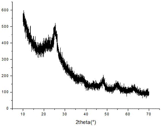 High-efficiency visible light response amorphous plasma heterojunction nano TiO2 sol